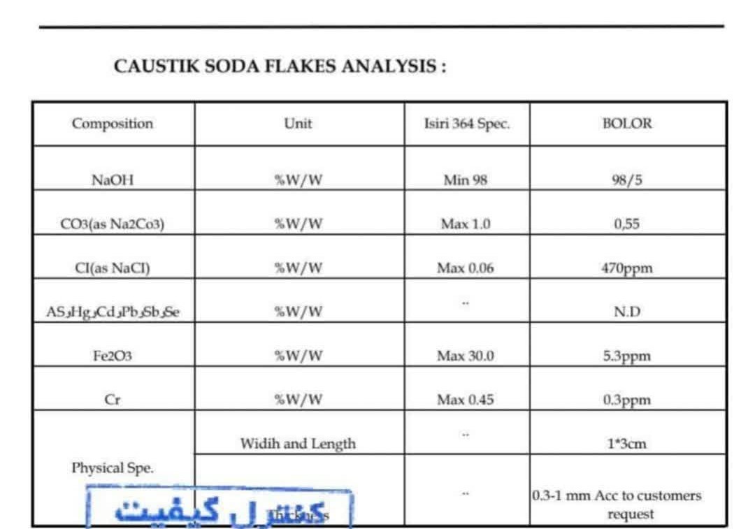دیتا شیت سودپرک کرمانشاه
