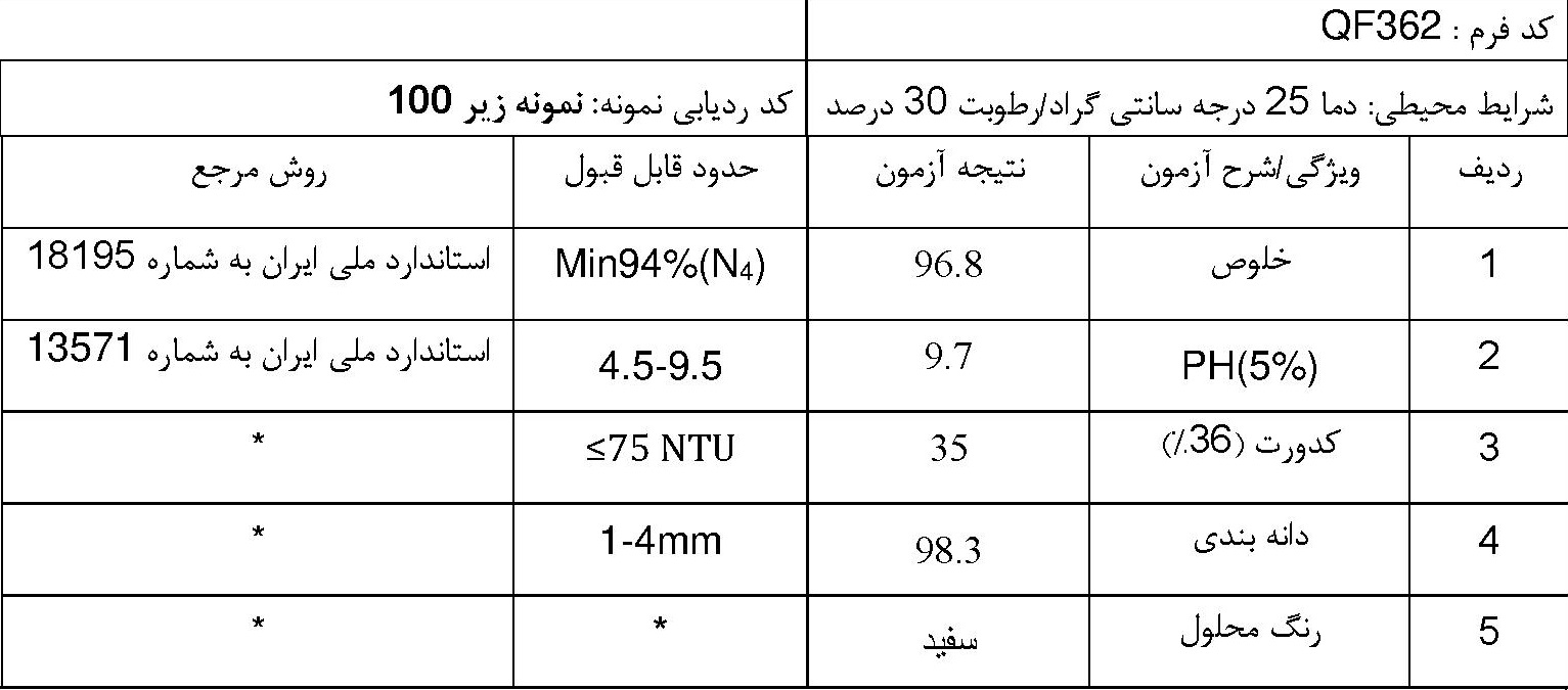آنالیز فنی دکلسیم کلراید - کارخانه تولیئدی کلسیم کلراید - خرید مستقیم از کارخانه کلسیم کلراید - تولید کننده کلسیم کلراید - بزرگترین تولید کنندذه کلسیم کلراید