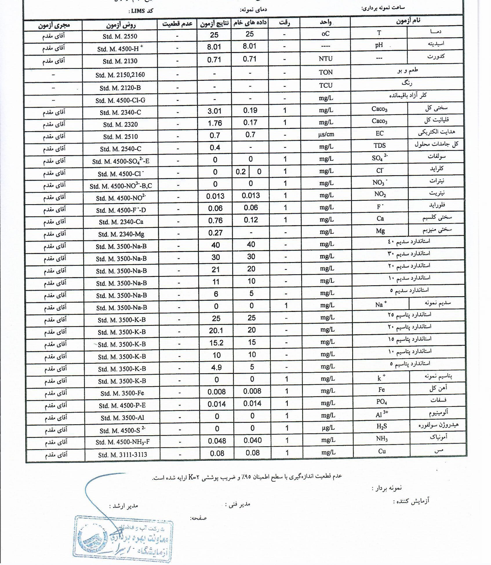 آنالیز فنی آب دمین تولید کننده آب دمین شرکت تولیدی آب دمین PTT- خرید آب دمین - خرید آب دمین از تولید کننده